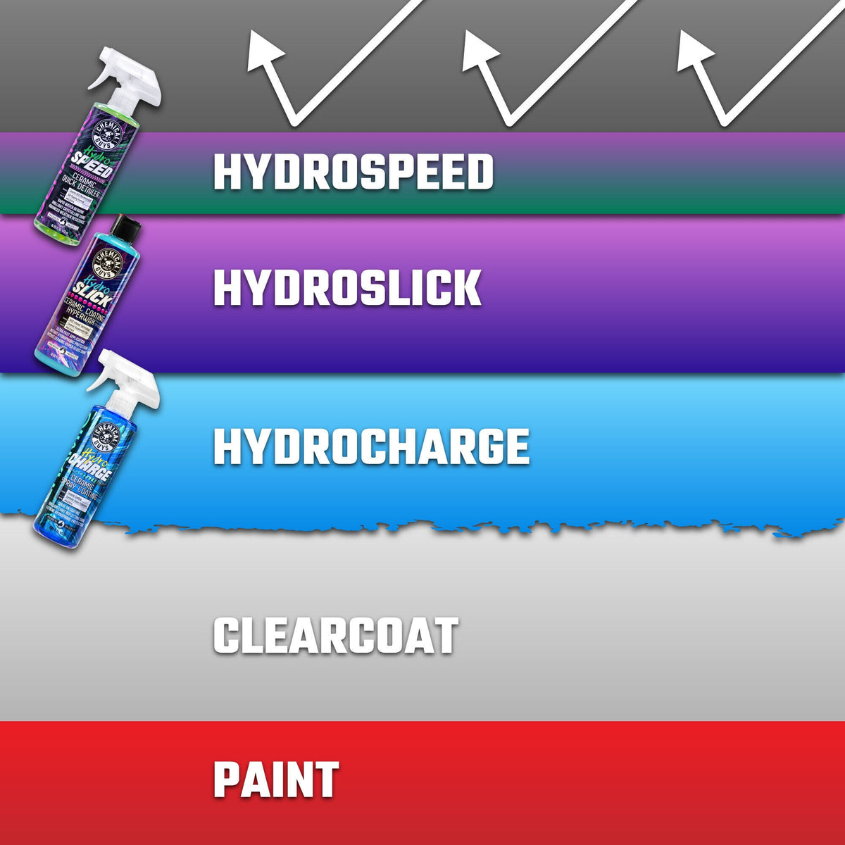 อินโฟกราฟิกคุณสมบัติ HydroSpeed Ceramic Quick Detailer